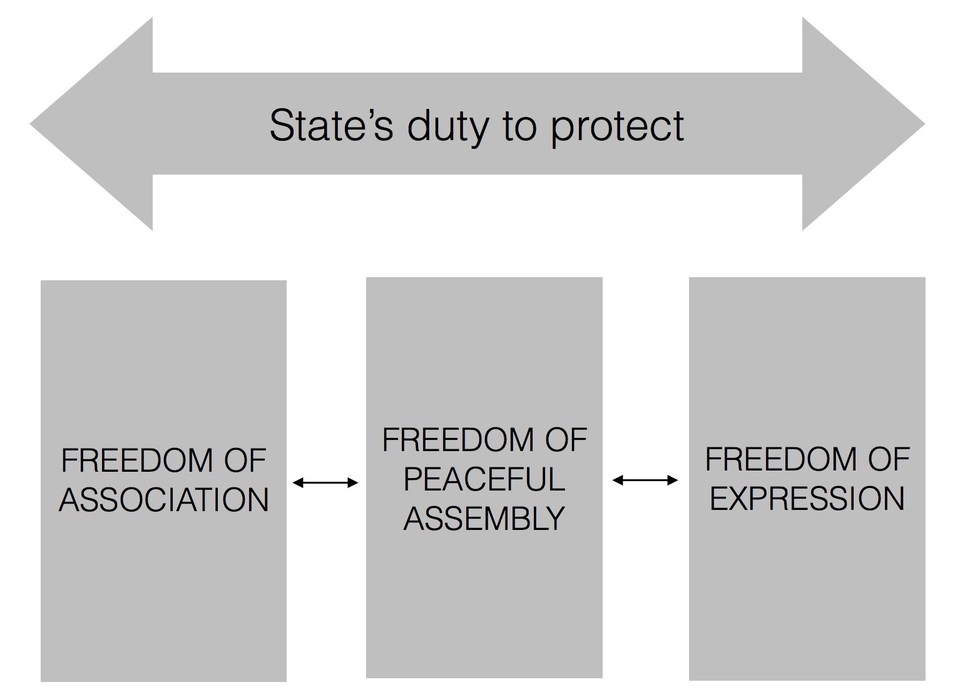 Civic Space Visualisation